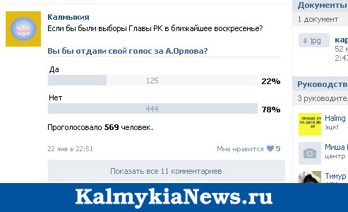 голосование за и против Алексея Орлова Калмыкия